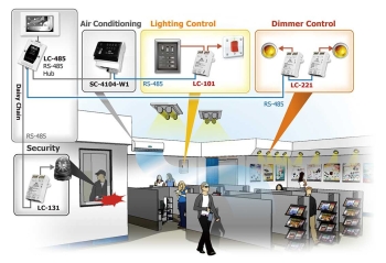 Hệ thống điều khiển chiếu sáng thông minh ( Smart lighting control)