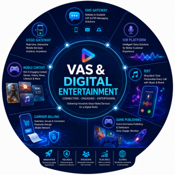 DỊCH VỤ VAS VÀ GIẢI TRÍ SỐ